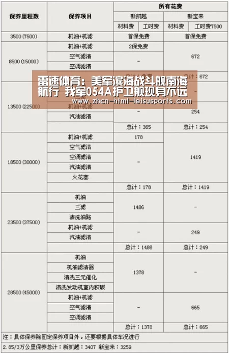  体育比分